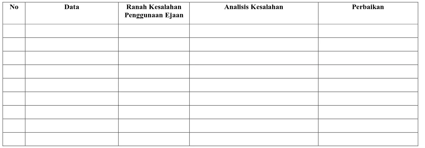 Tabel 3.1 Instrumen Analisis Kesalahan Penggunaan Ejaan 