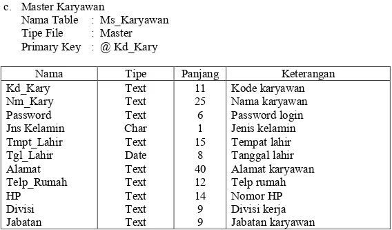 Tabel 4.5 Rancangan Database Tr Header Bukti Permintaan Barang