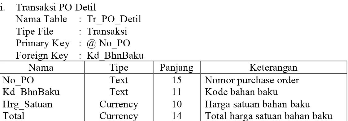 Tabel 4.9 Rancangan Database Tr Header Purchase Order