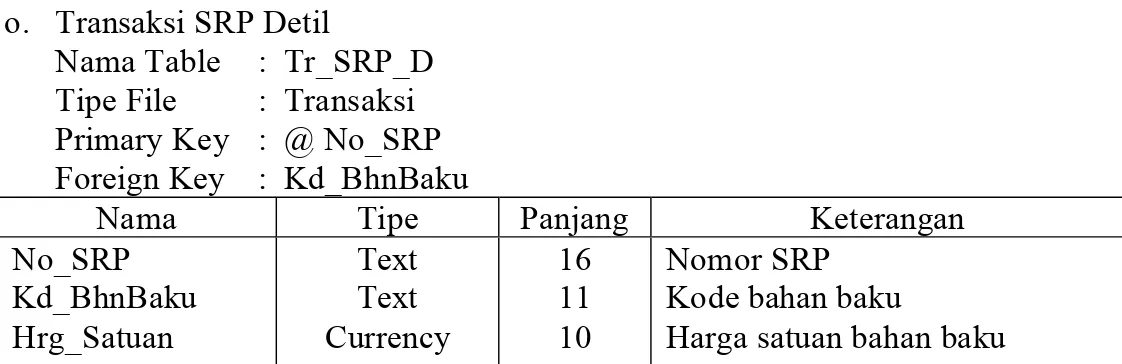 Tabel 4.17 Rancangan Database Tr Header Bukti Pengambilan Bahan Baku 