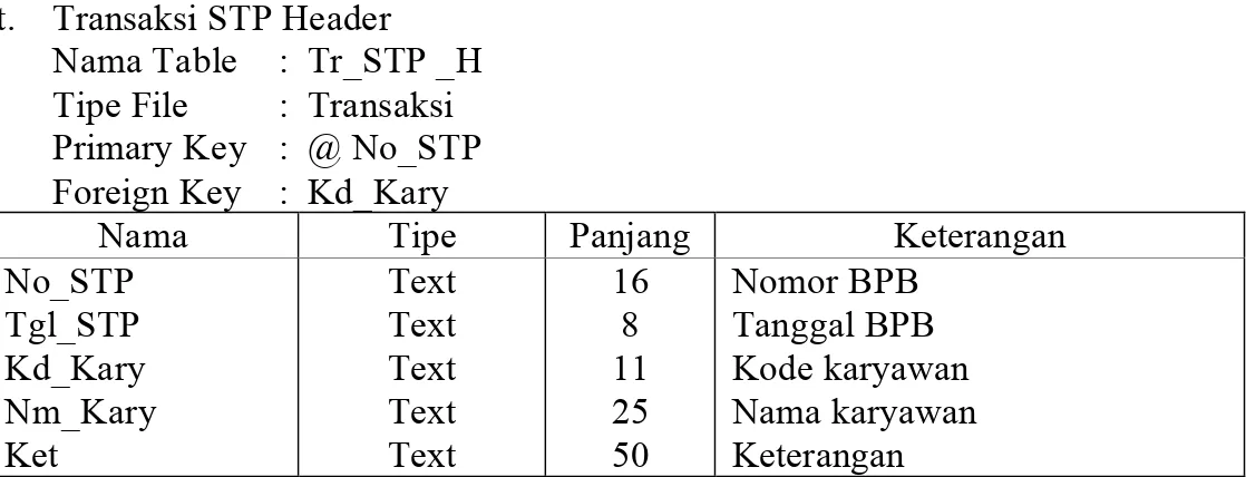Tabel 4.21 Rancangan Database Tr Header Surat Terima Produksi