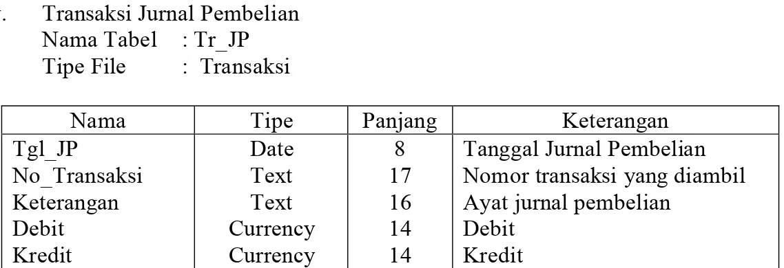 Tabel 4.25 Rancangan Database Tr Jurnal Pembelian