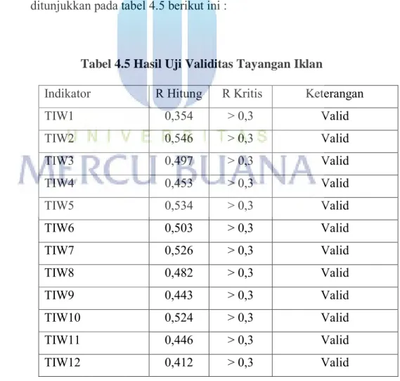 Tabel 4.5 Hasil Uji Validitas Tayangan Iklan                  