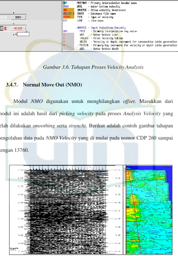 Gambar 3.7. Tahapan Proses NMO Velocity  