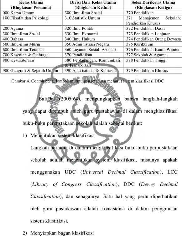 Gambar 4. Contoh pengelompokan ilmu pengetahuan menurut sistem klasifikasi DDC