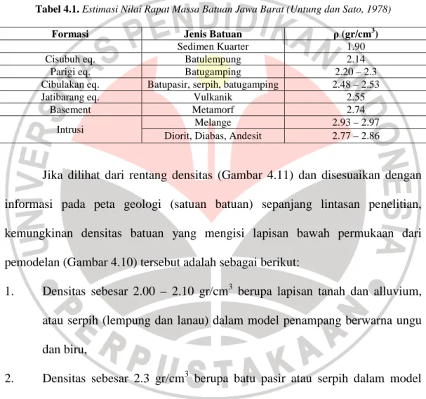 Tabel 4.1. Estimasi Nilai Rapat Massa Batuan Jawa Barat (Untung dan Sato, 1978) 
