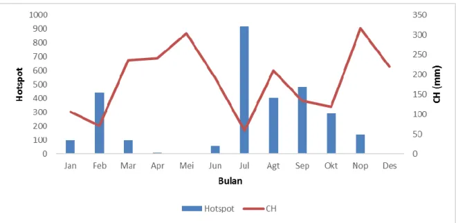 Gambar 3. Peta distribusi spasial hotspot di Provinsi Kalimantan Barat tahun 2014 (Sumber hotspot: FIRMS NASA  https://firms.modaps.eosdis.nasa.gov) 