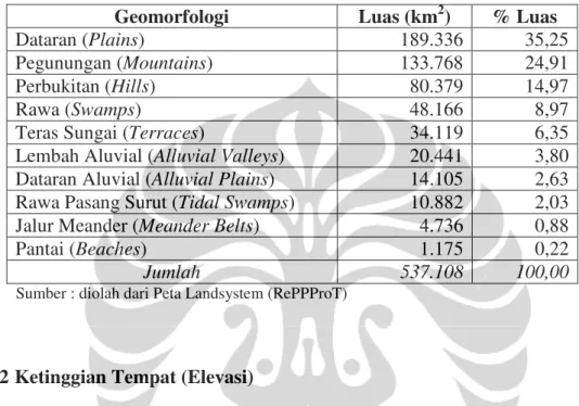 Tabel 4.4  Pembagian wilayah Kalimantan menurut satuan geomorfologi  Geomorfologi  Luas (km 2 )  % Luas 