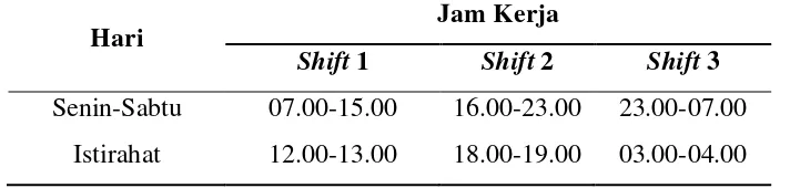 Tabel 2.2. Jam Kerja Karyawan Produksi dengan Sistem Kerja Per Shift 