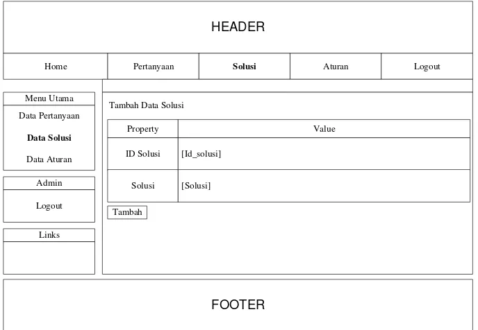 Gambar 3.23 Rancangan Halaman menu Input Data Solusi 