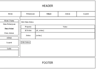 Gambar 3.25 Rancangan Halaman menu Hapus Data Solusi 