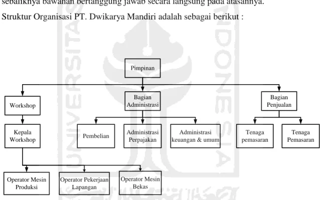 Gambar 4. 1 Struktur Organisasi PT Dwikarya Mandiri 