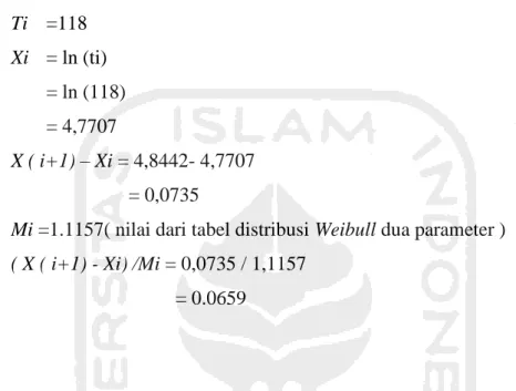 Tabel 4. 13 Uji kerusakan distribusi Weibull 2 parameter untuk komponen Bowl  Spindle, Pn 528537-02  No  n  ( event)  TTF  ( Hari)  (ti)  Xi  = ln (ti)  X(i+1)-Xi  Mi  (Tabel)  X(i+1)-Xi/Mi  1  1  118  4,7707  0,0735  1,1157  0,0659  2  2  132  4,8442  0,0