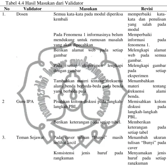 Tabel 4.4 Hasil Masukan dari Validator 