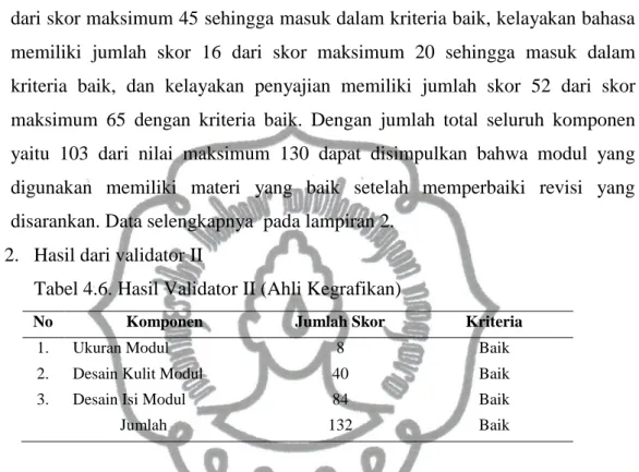 Tabel 4.6. Hasil Validator II (Ahli Kegrafikan) 