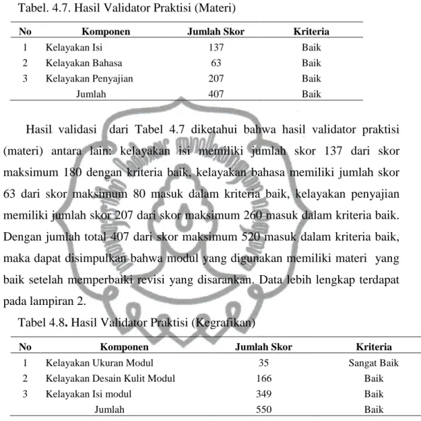Tabel 4.8. Hasil Validator Praktisi (Kegrafikan) 