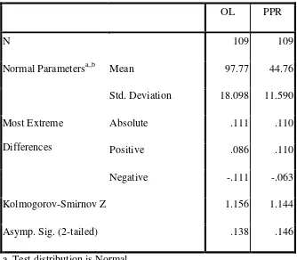 Tabel 8. Uji Normalitas Variabel Opinion Leader dan Postpurchase Regret 