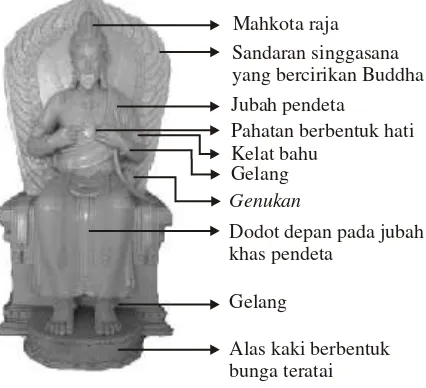 Gambar 3. Sri Rama