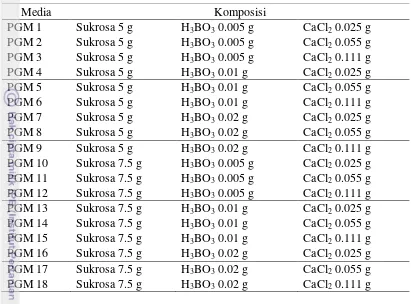 Tabel 1. Media modifikasi untuk pengujian serbuk sari cabai besar (CB 005) dan cabai rawit (CR002) 
