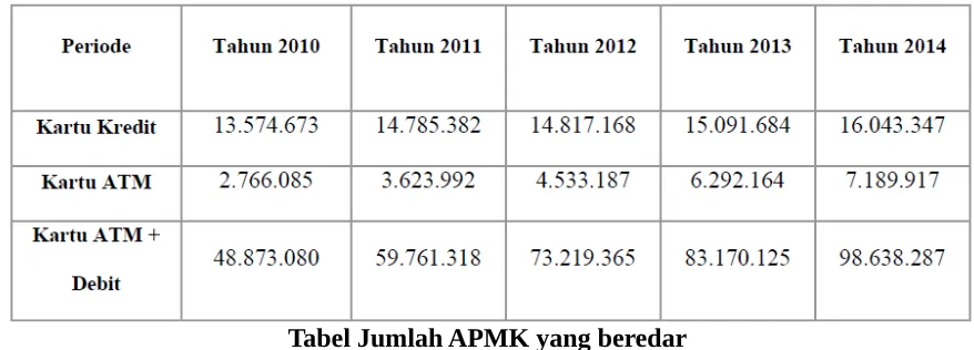 Tabel Jumlah APMK yang beredar