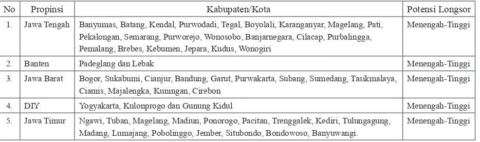 Tabel 1. Prakiraan Potensi Longsor di Pulau Jawa