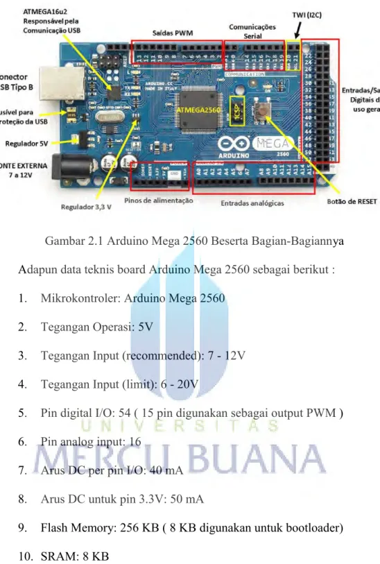 Gambar 2.1 Arduino Mega 2560 Beserta Bagian-Bagiannya  Adapun data teknis board Arduino Mega 2560 sebagai berikut :  1