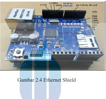 Gambar 2.4 Ethernet Shield 