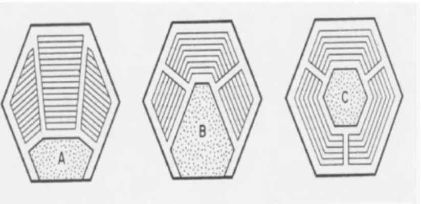 Gambar 2.4 Bentuk Panggung yang bisa disesuaikan/Fleksibel Stage  Sumber: Doelle, Leslie L