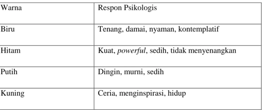 Tabel 2.7-3. Warna dan Pengaruhnya dalam Psikologis 