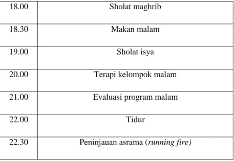Tabel 2.8-2. Jadwal Terapi Kelompok Kelas Reguler di PSPP Yogyakarta 