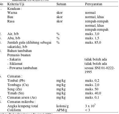 Tabel 3. Syarat mutu serbuk minuman tradisional menurut Standar Nasional Indonesia 01-4320-1996