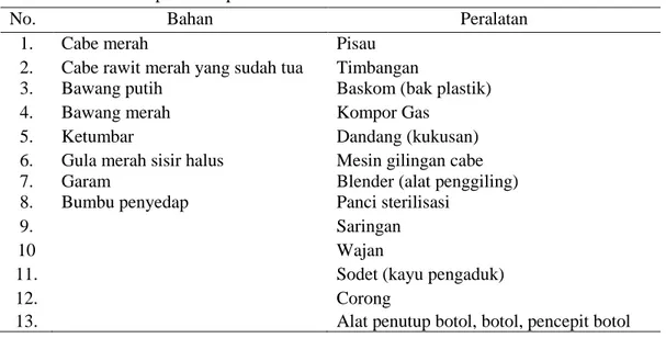 Tabel 1. Bahan dan peralatan pembuatan abon cabai 