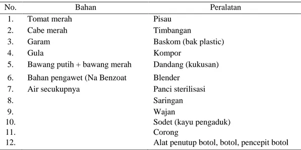 Tabel 3. Bahan dan peralatan pembuatan saos cabai   