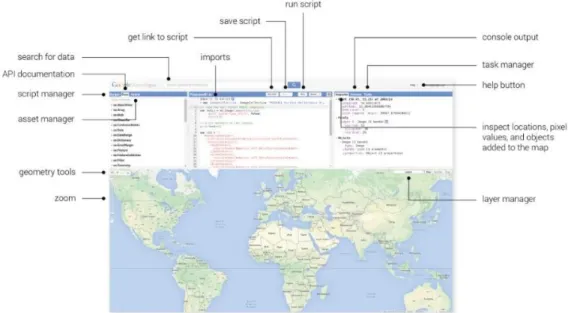 Gambar II.3. Platform Dataset Google Earth Engine 