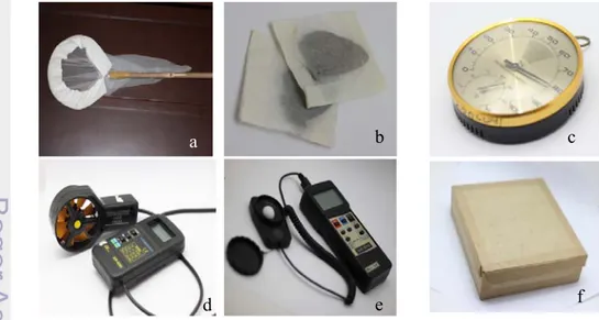 Gambar 2 Alat-alat yang digunakan pada penelitian kupu-kupu: jaring serangga  (a), amplop spesimen (b), thermohygrometer (c), anemometer (d),  luxmeter (e), kotak spesimen (f)
