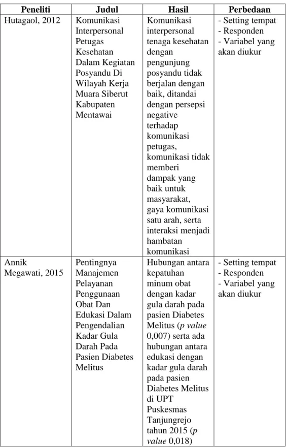 Tabel 1. Keaslian Penelitian 