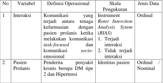 Tabel 2. Definisi Operasional 