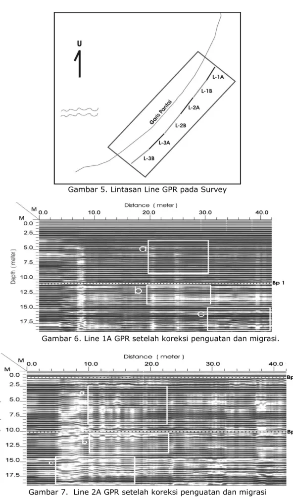 Gambar 5. Lintasan Line GPR pada Survey 
