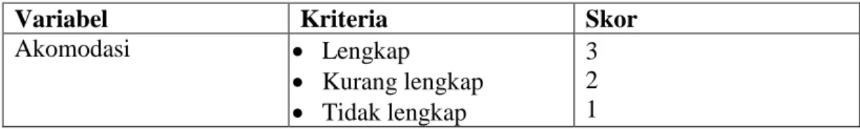 Tabel 1.7 Variabel Penelitian Potensi Akomodasi 