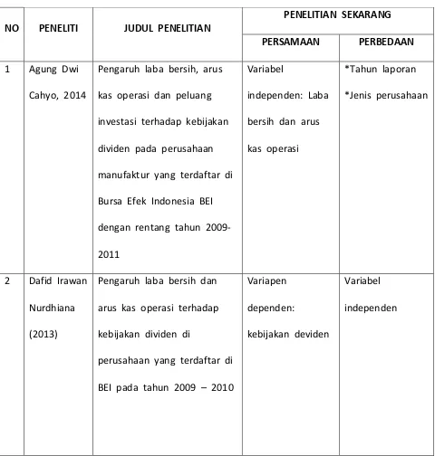 Tabel  1.1  Penelitian  Terdahulu 