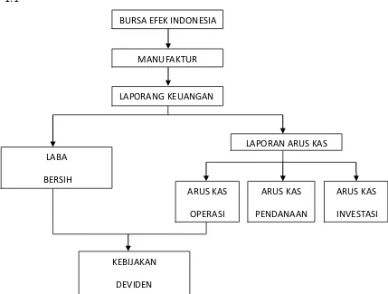 Gambar  1.1  BURSA EFEK INDONESIA 