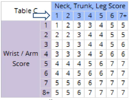 Tabel 5.Grand Total Score Table 
