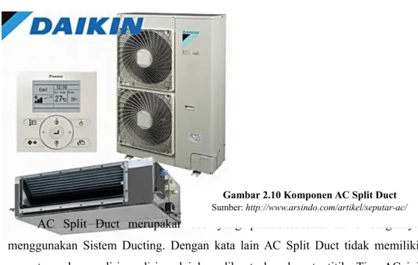 Gambar 2.9 Skema AC VRV