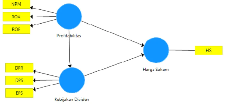 Gambar 3 berikut. 