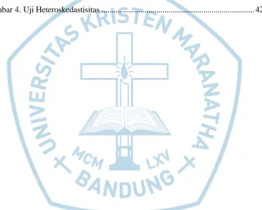 Gambar 4. Uji Heteroskedastisitas ..........................................................................