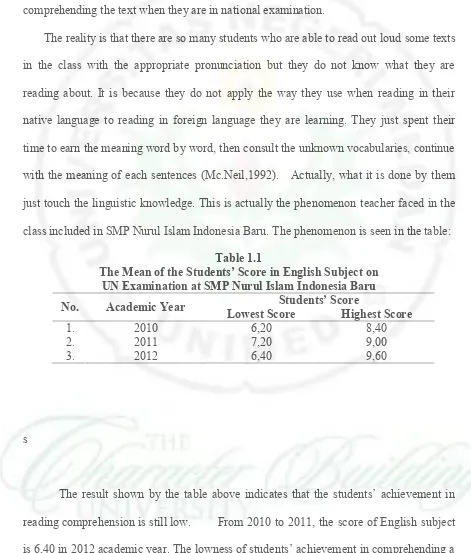 Table 1.1 The Mean of the Students’ Score in English Subject on  