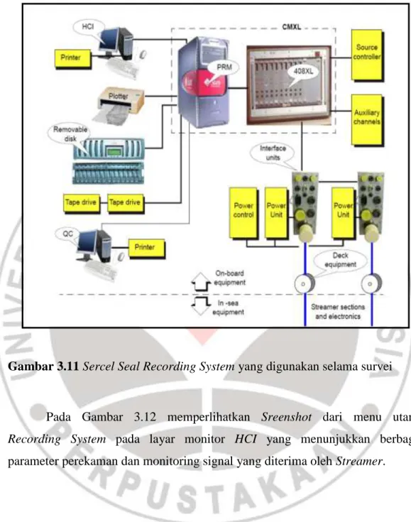 Gambar 3.11 Sercel Seal Recording System yang digunakan selama survei 