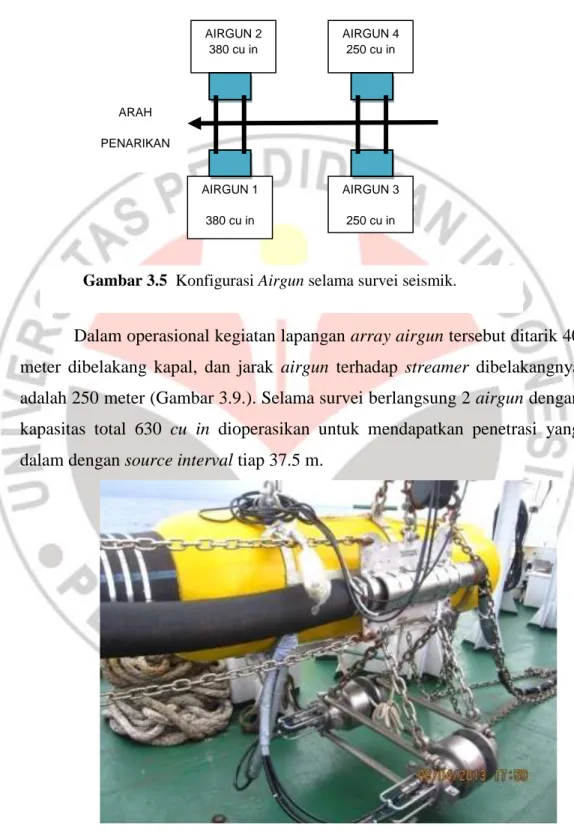 Gambar 3.6. Airgun yang digunakan di Kapal Riset Geomarin III        Gambar 3.5  Konfigurasi Airgun selama survei seismik