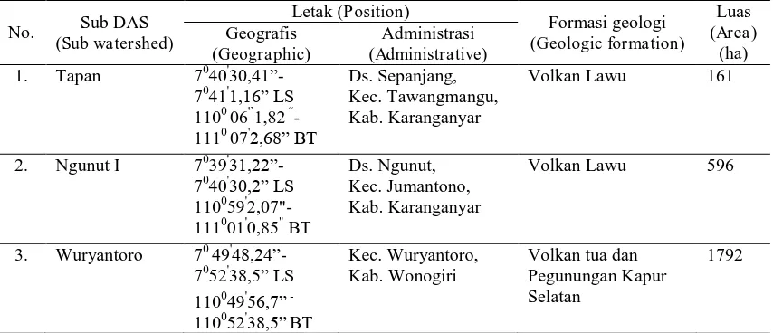 Tabel (Table) 1. Lokasi penelitian di tiga sub DAS (Research site in three sub watersheds) 