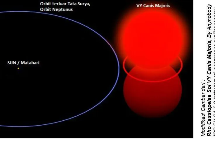 Gambar Perbandingan ukuran Bintang Terbesar  dengan ukuran Tata Surya/Solar System kita 